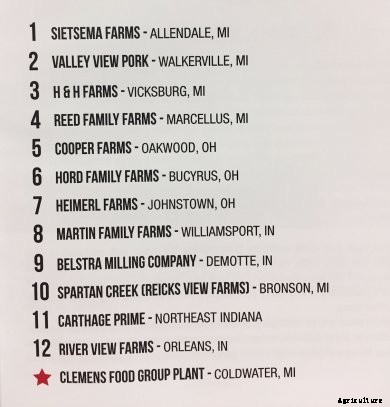 Clemens partner list